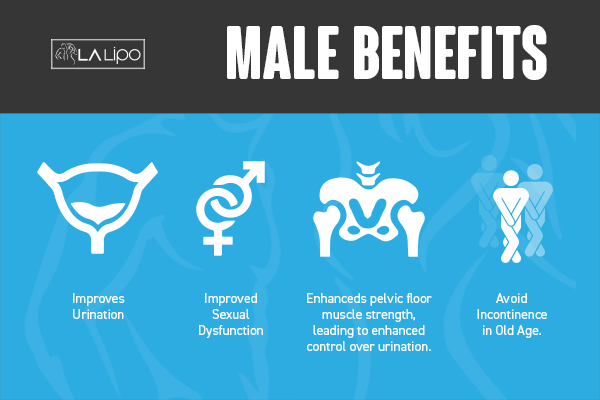 Incontinence treatment Chesham benefits for men!