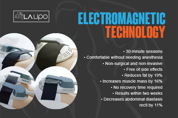 Graphic to show bullet points of how LA-EMS Body Sculpting Chesham treatment works