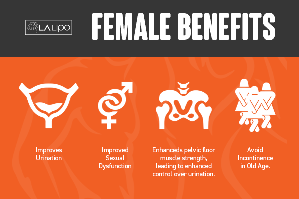 See our incontinence treatment prices and plans from LA LIPO Chesham
