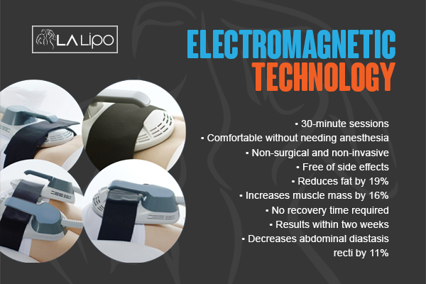 Benefits of LA-EMS Body Sculpting Treatment Chesham