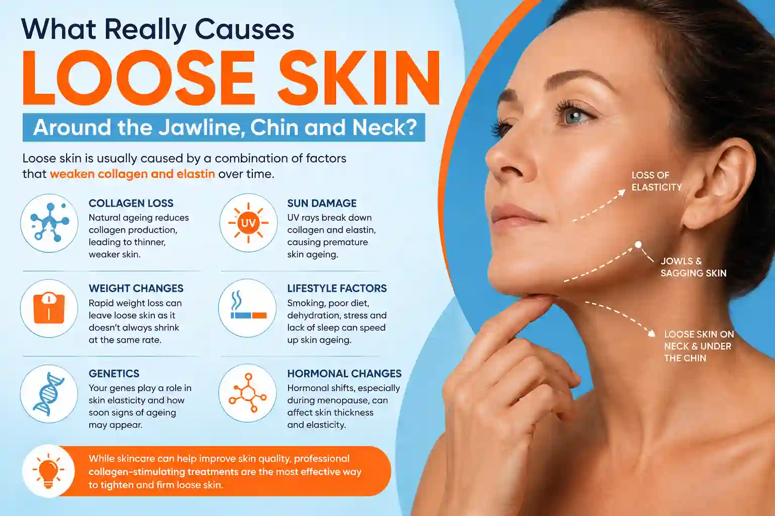 What Really Causes Loose Skin Around the Jawline, Chin and Neck Chesham?